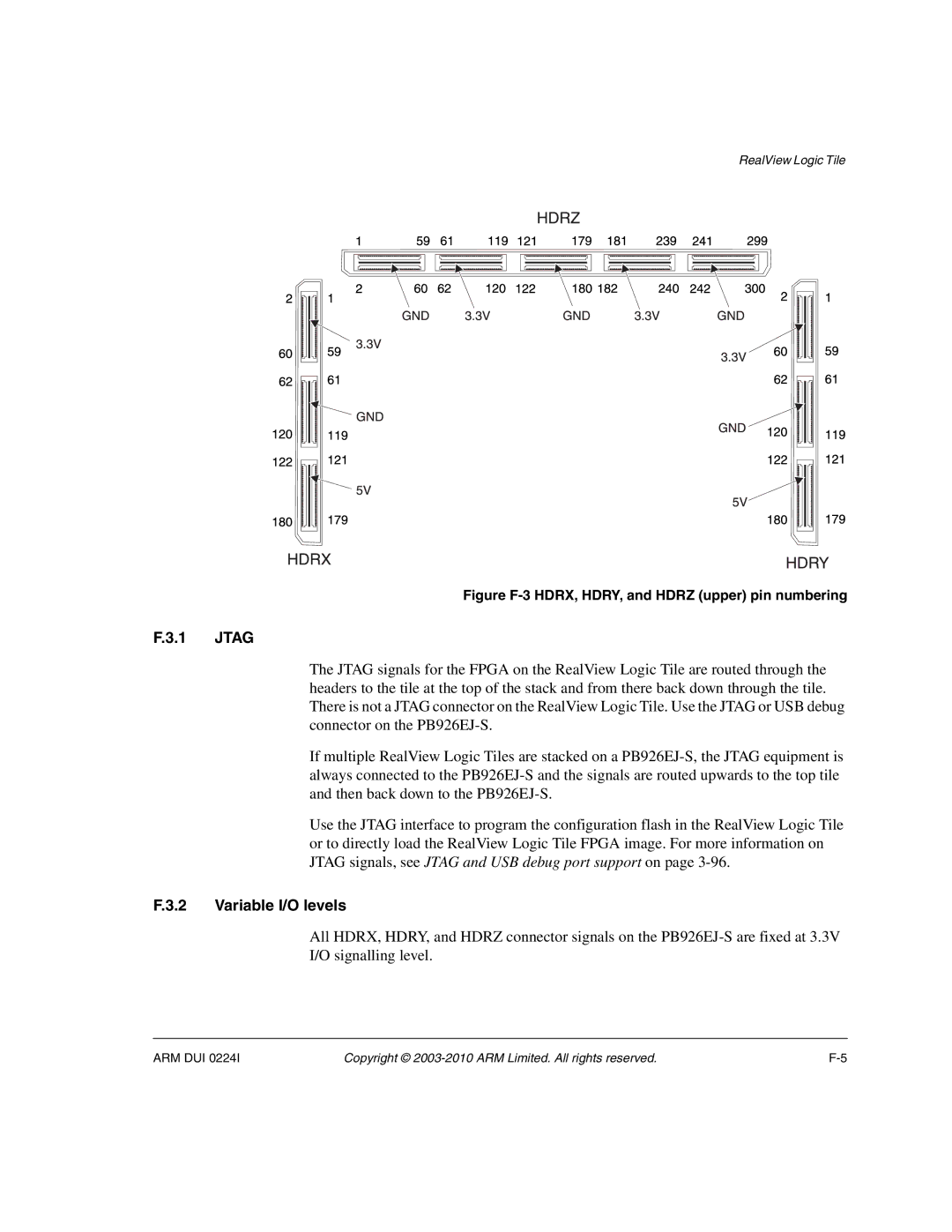 ARM ARM DUI 0224I manual Variable I/O levels, Figure F-3 HDRX, HDRY, and Hdrz upper pin numbering 