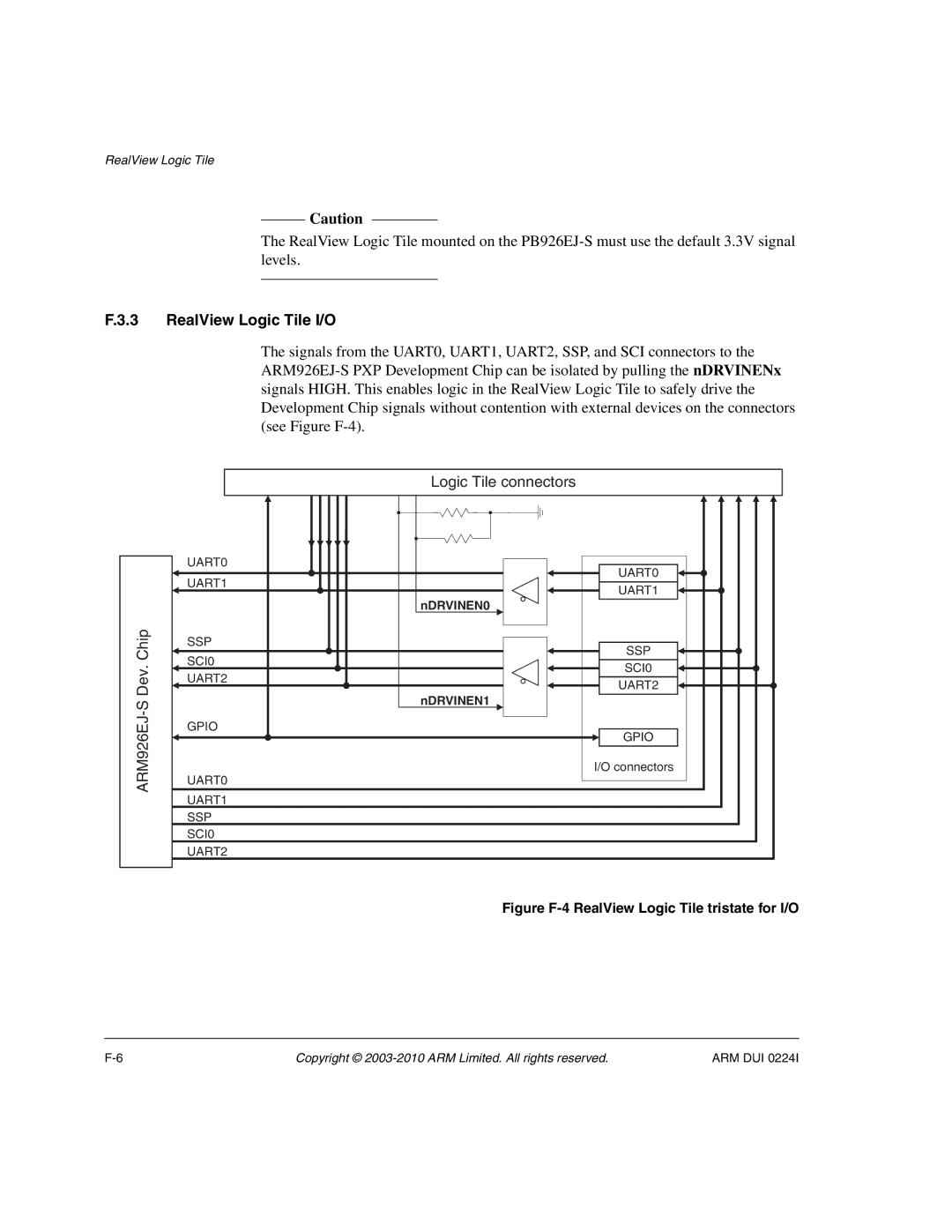 ARM ARM DUI 0224I manual RealView Logic Tile I/O, Figure F-4 RealView Logic Tile tristate for I/O 