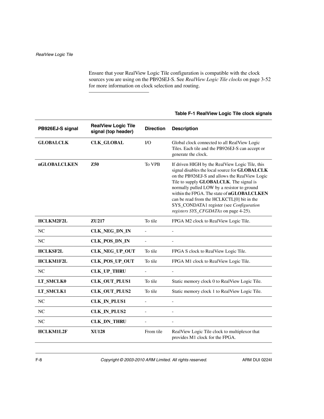 ARM ARM DUI 0224I manual Table F-1 RealView Logic Tile clock signals 