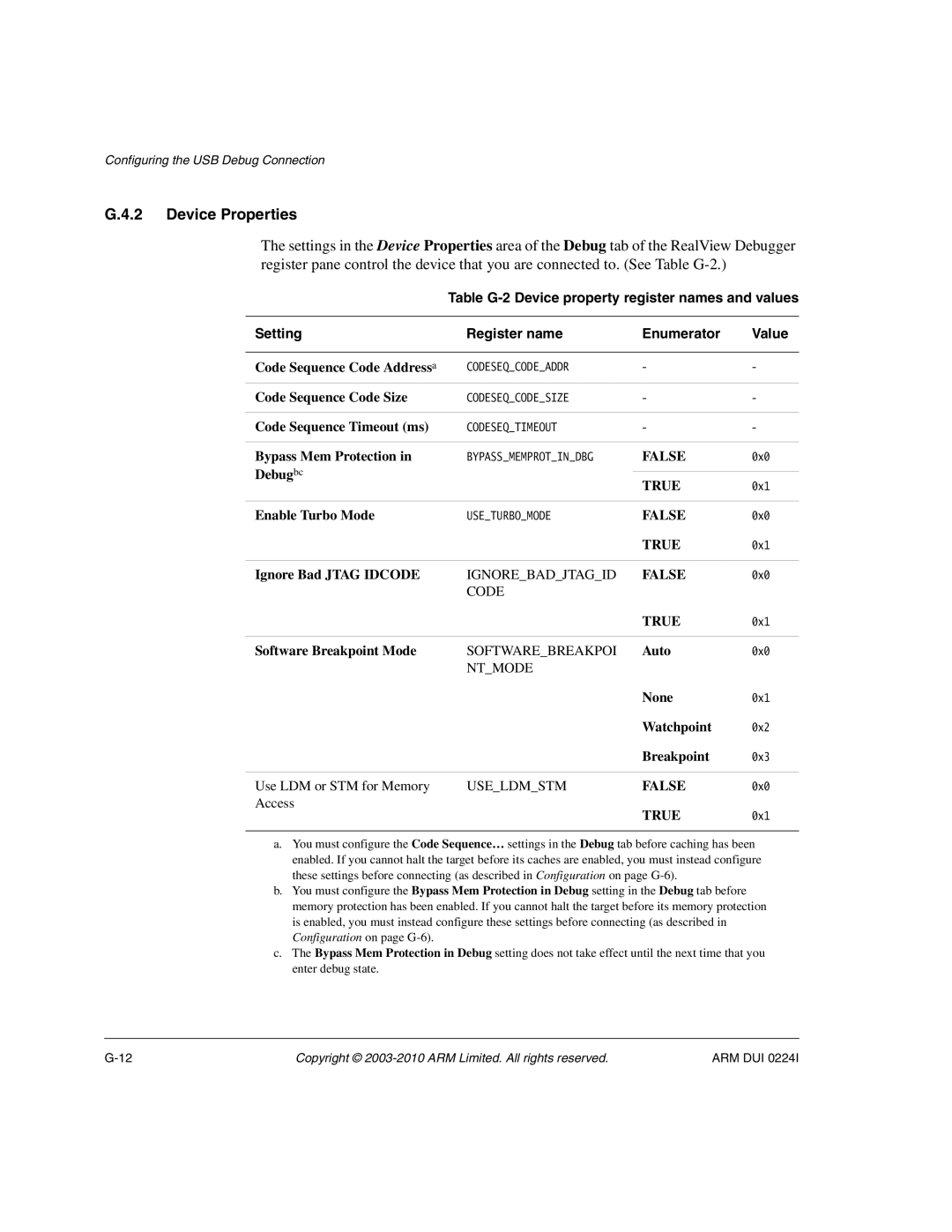 ARM ARM DUI 0224I manual Device Properties 