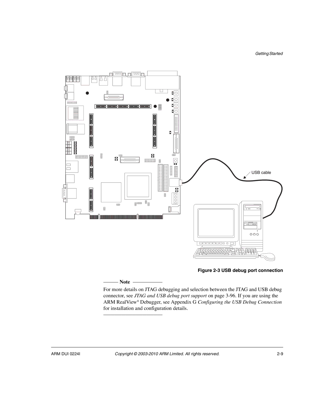 ARM ARM DUI 0224I manual USB debug port connection 