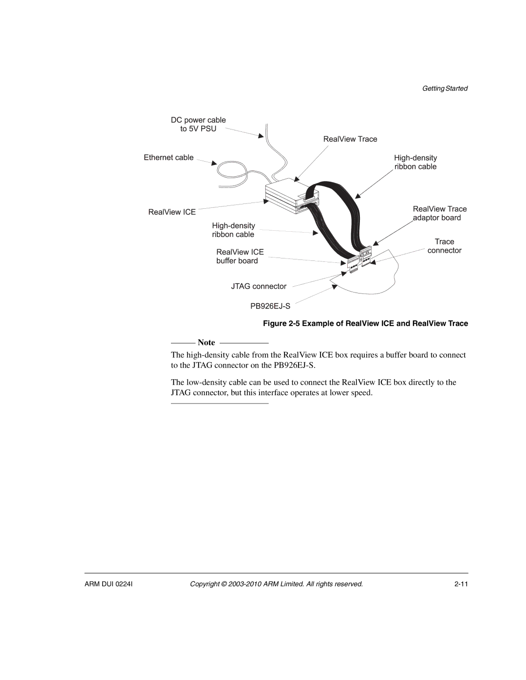 ARM ARM DUI 0224I manual Example of RealView ICE and RealView Trace 