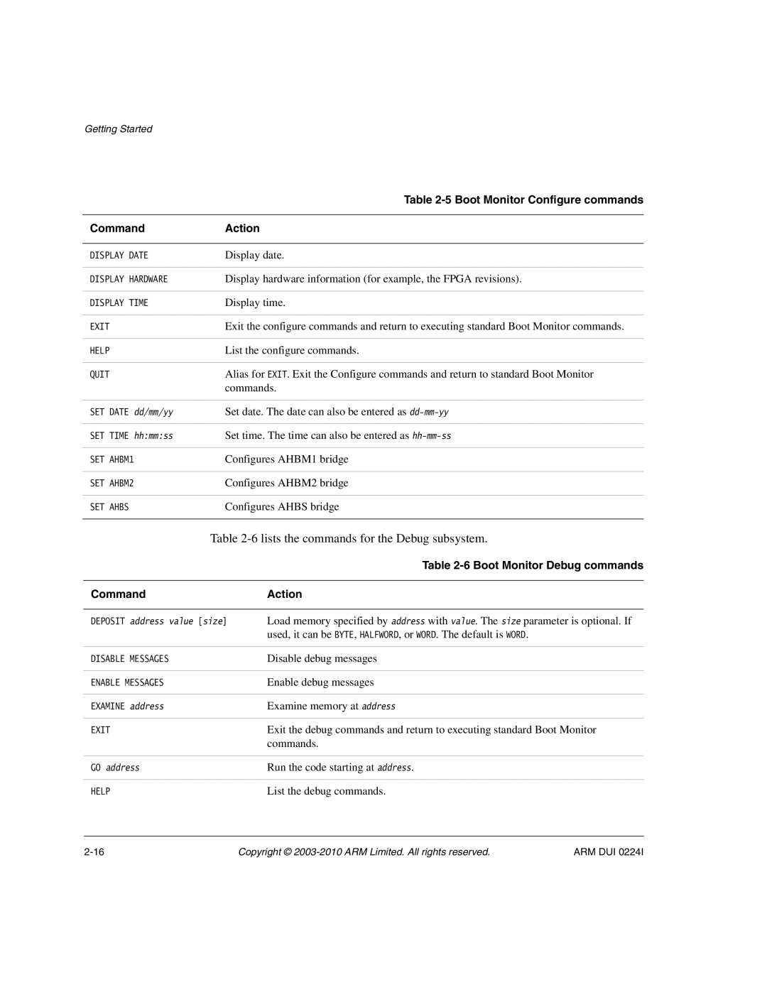 ARM ARM DUI 0224I Lists the commands for the Debug subsystem, Boot Monitor Configure commands, Boot Monitor Debug commands 