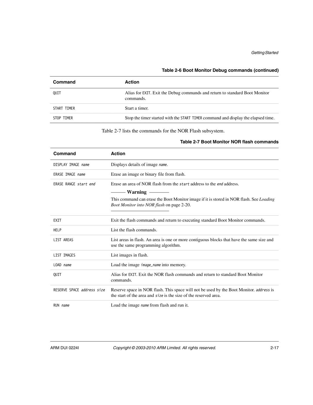 ARM ARM DUI 0224I manual Lists the commands for the NOR Flash subsystem, Boot Monitor NOR flash commands 