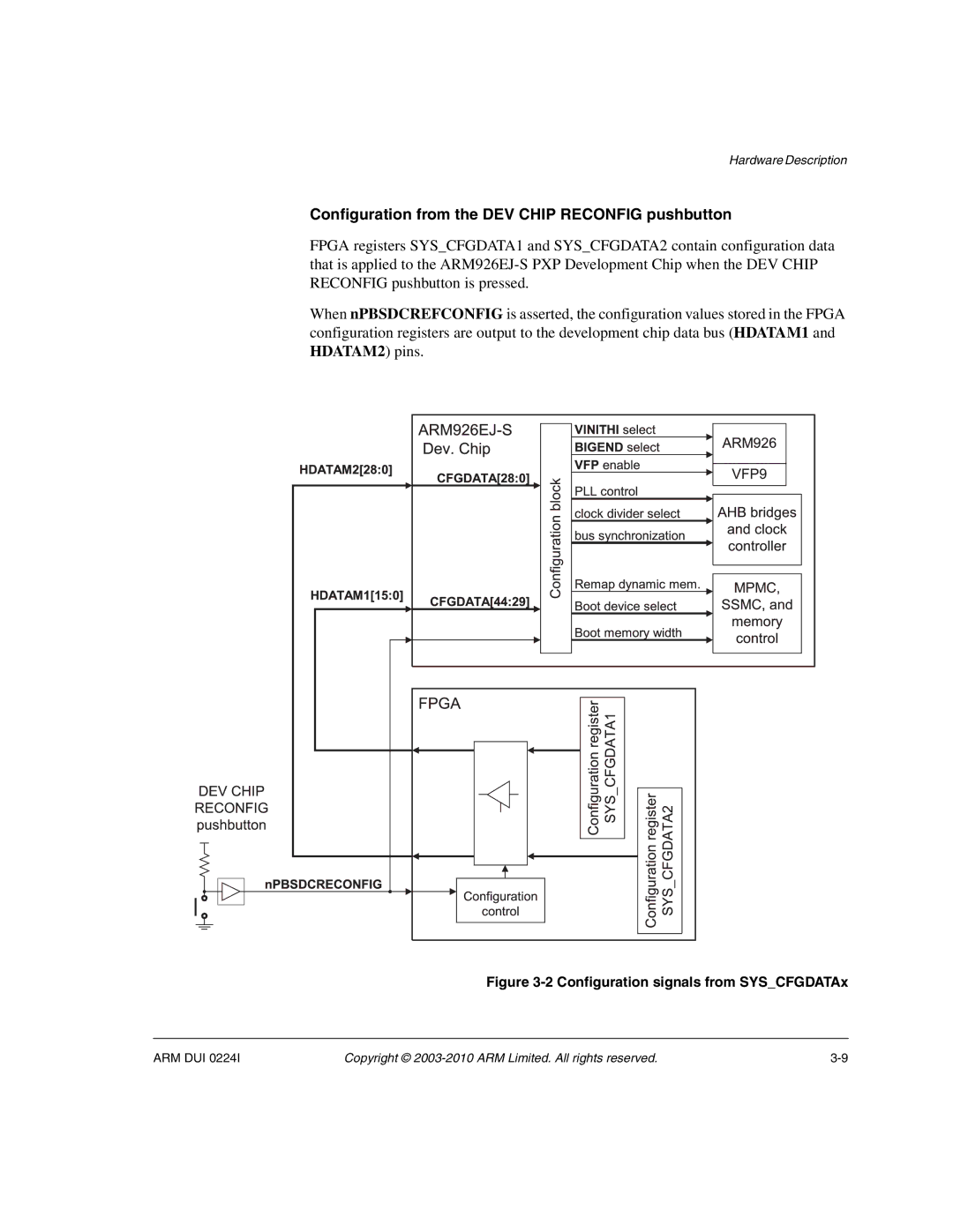 ARM ARM DUI 0224I manual Configuration from the DEV Chip Reconfig pushbutton, Configuration signals from SYSCFGDATAx 