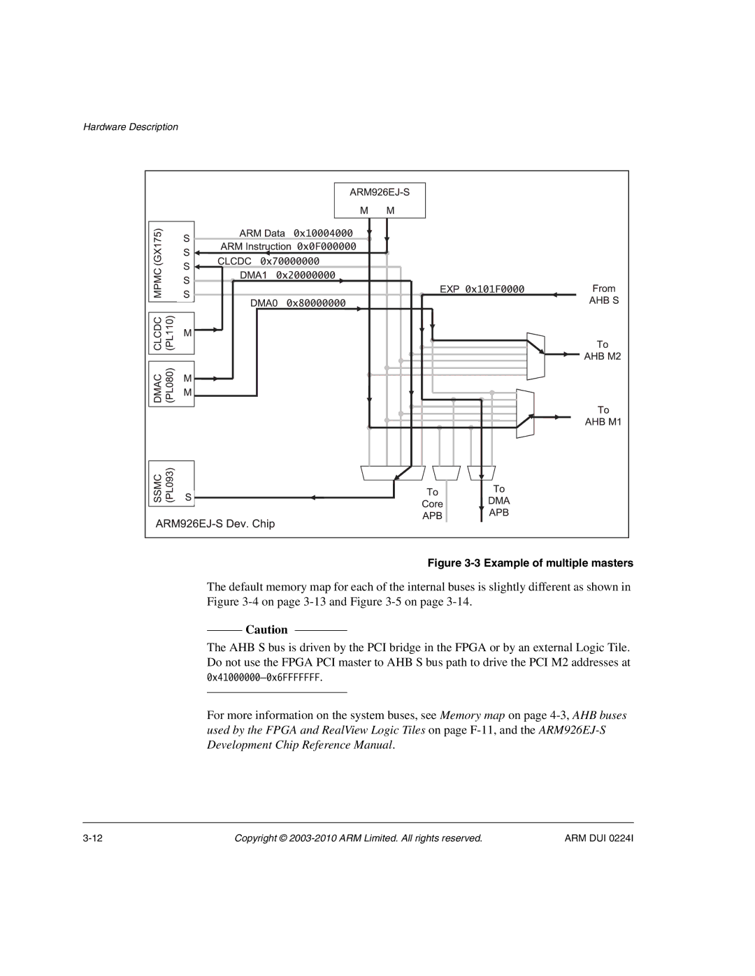 ARM ARM DUI 0224I manual Example of multiple masters 