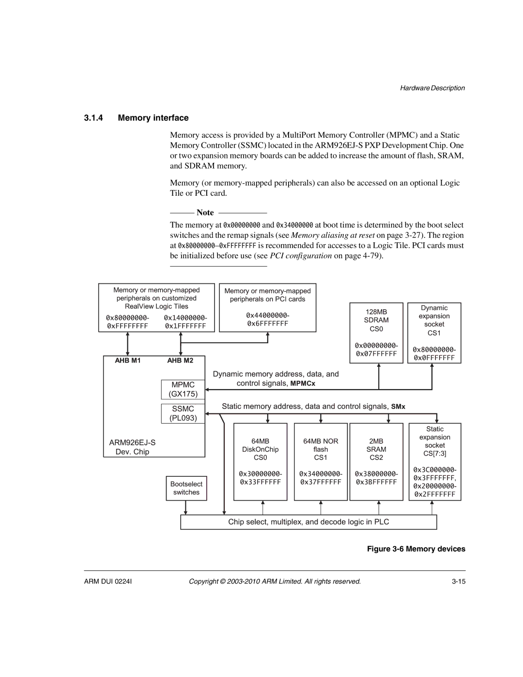 ARM ARM DUI 0224I manual Memory interface, Memory devices 