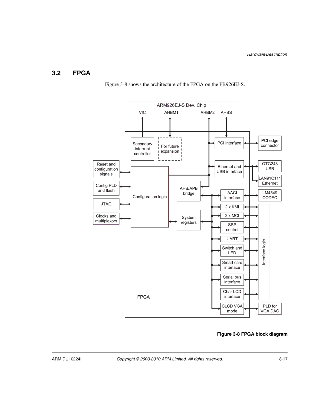 ARM ARM DUI 0224I manual Shows the architecture of the Fpga on the PB926EJ-S 