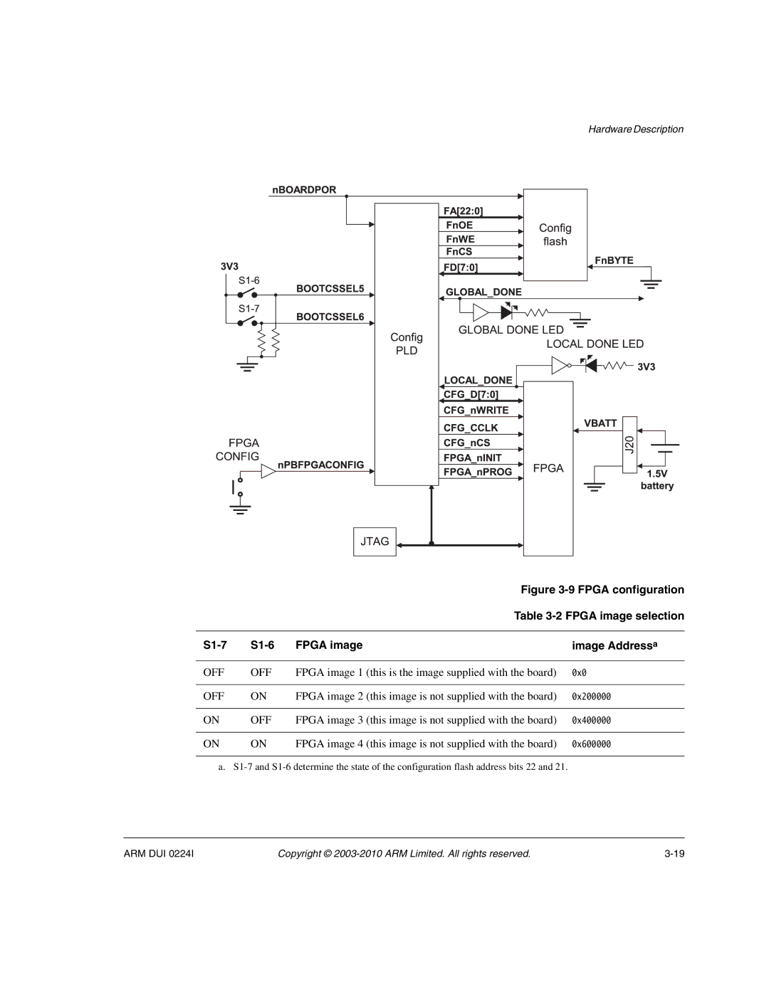 ARM ARM DUI 0224I manual Fpga image 1 this is the image supplied with the board 