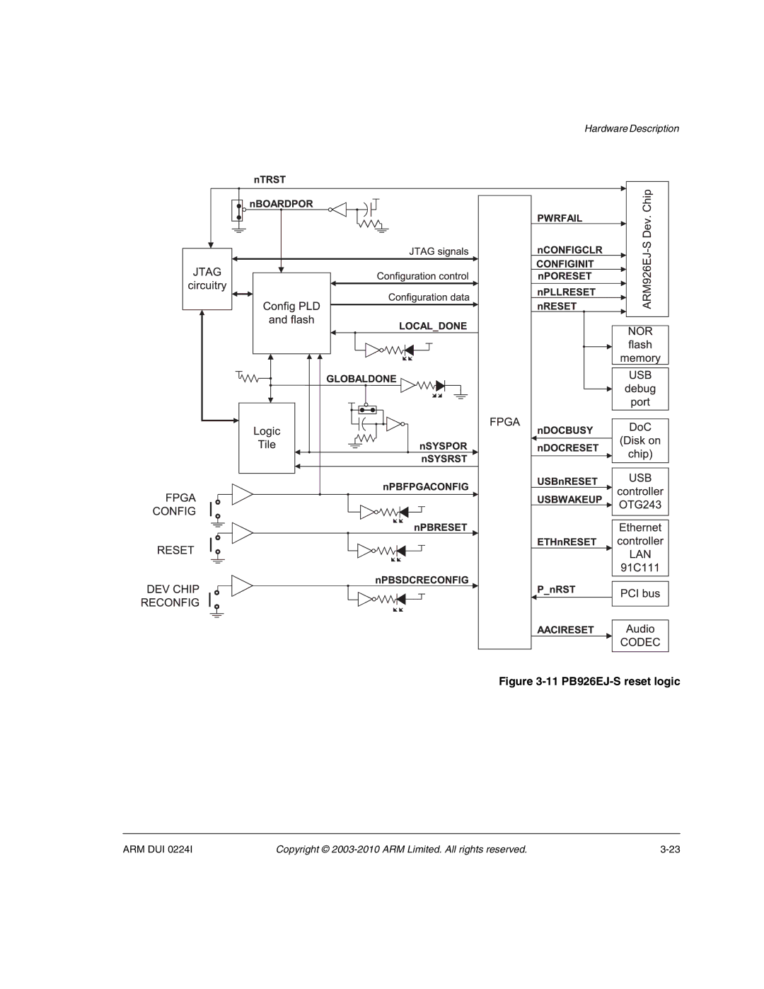 ARM ARM DUI 0224I manual 11 PB926EJ-S reset logic 