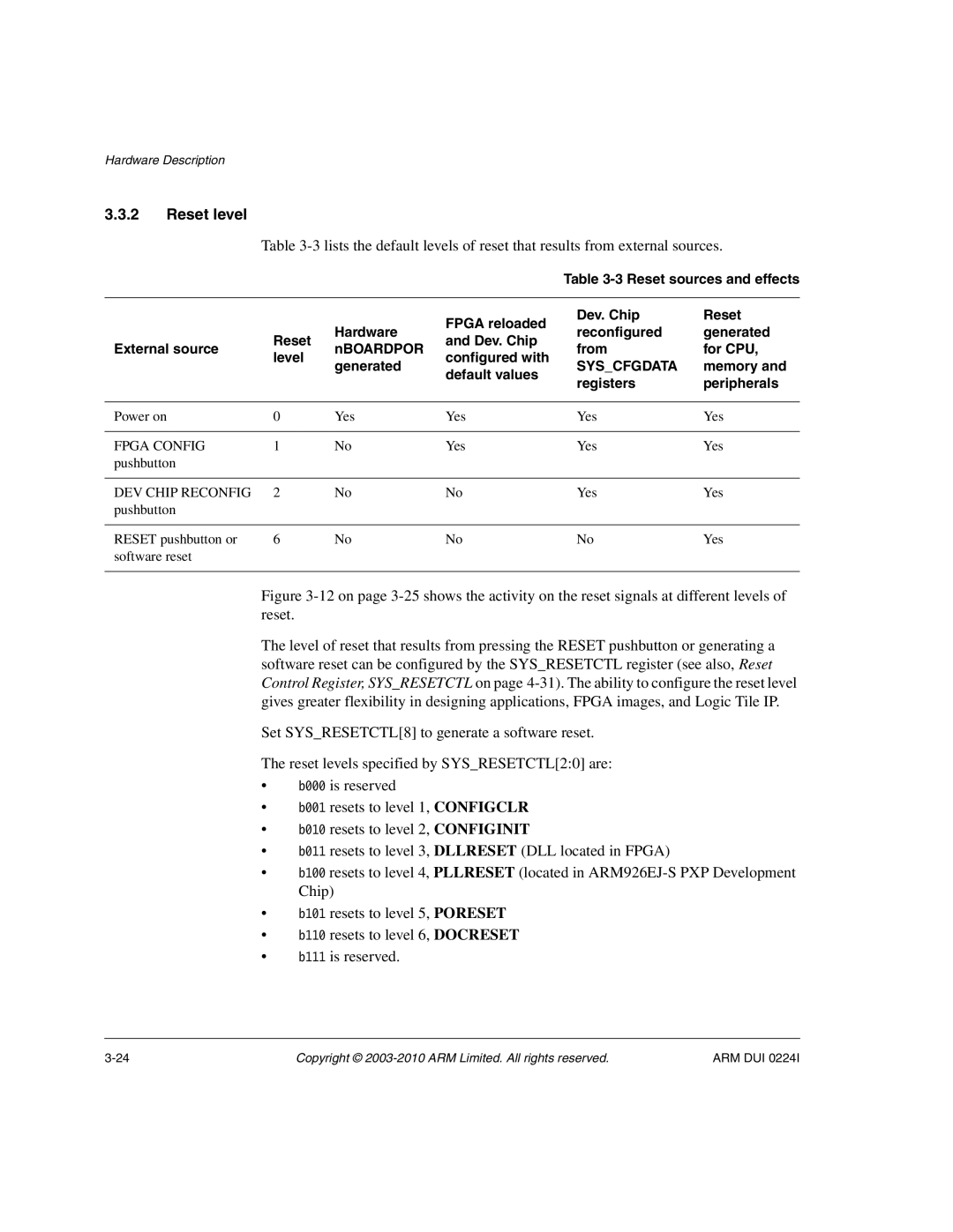 ARM ARM DUI 0224I manual Reset level, Memory, Default values, Registers Peripherals 