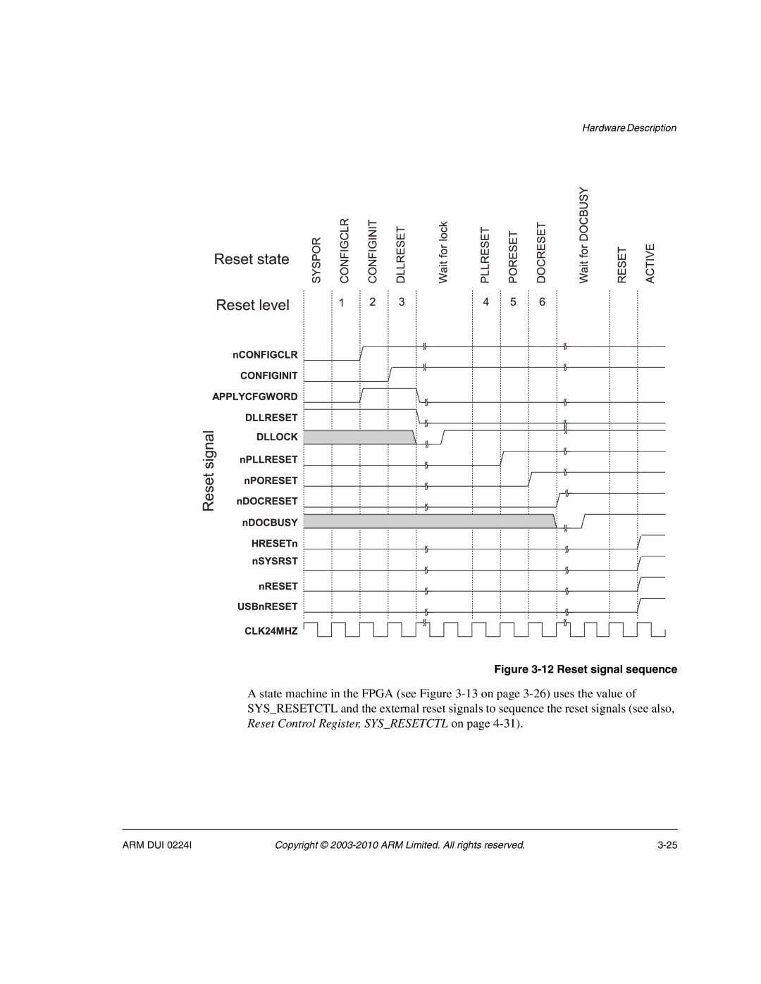 ARM ARM DUI 0224I manual Reset signal sequence 