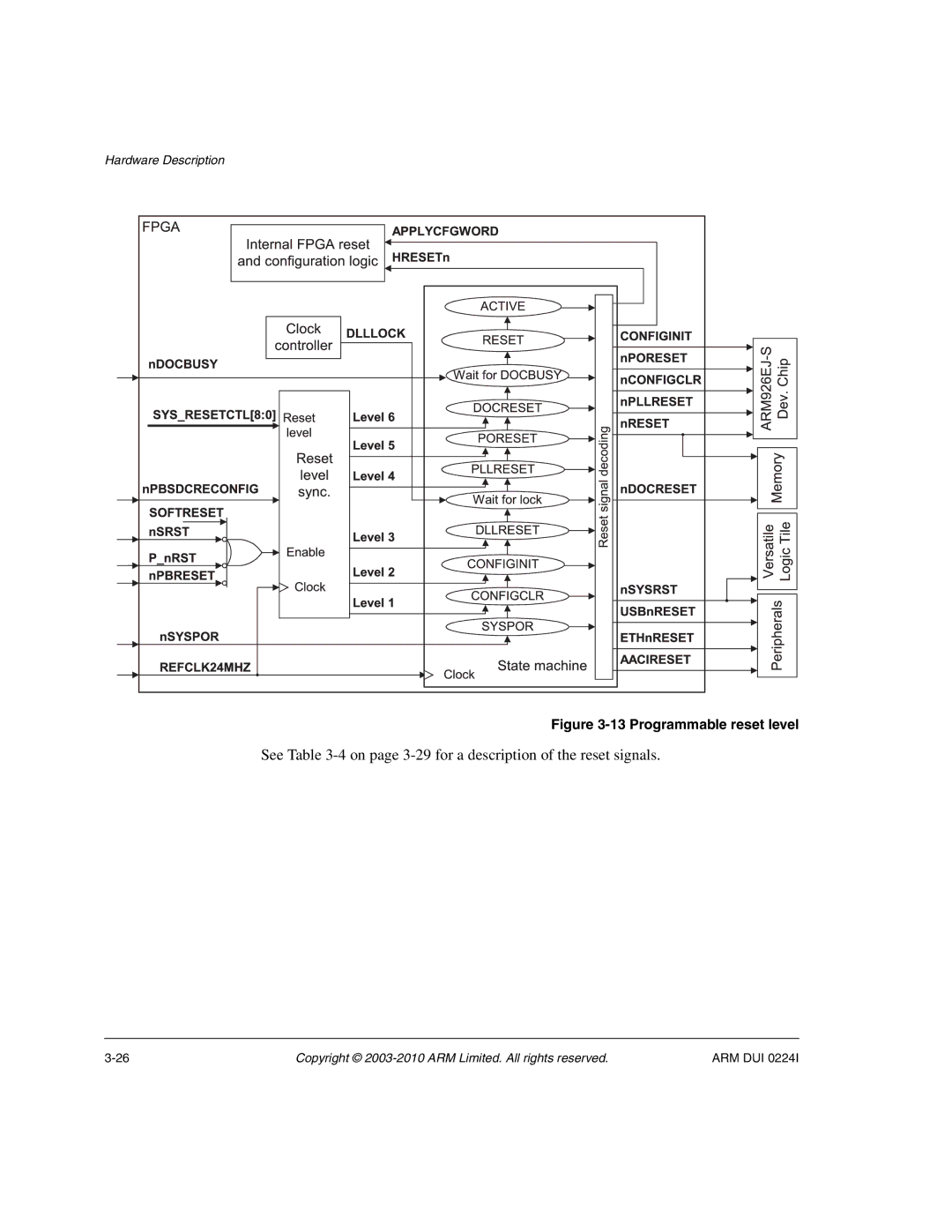 ARM ARM DUI 0224I manual See -4 on page 3-29 for a description of the reset signals, Programmable reset level 