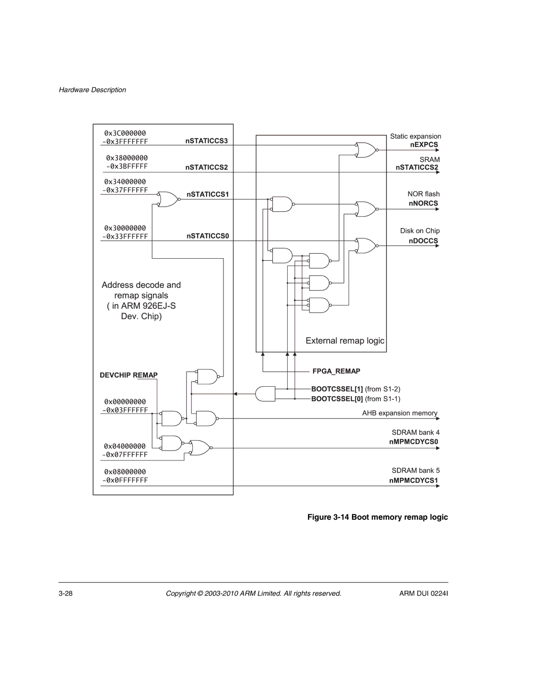 ARM ARM DUI 0224I manual Boot memory remap logic 