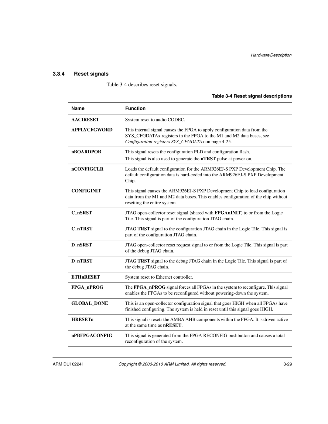 ARM ARM DUI 0224I manual Reset signals, Describes reset signals, Reset signal descriptions, Name Function 