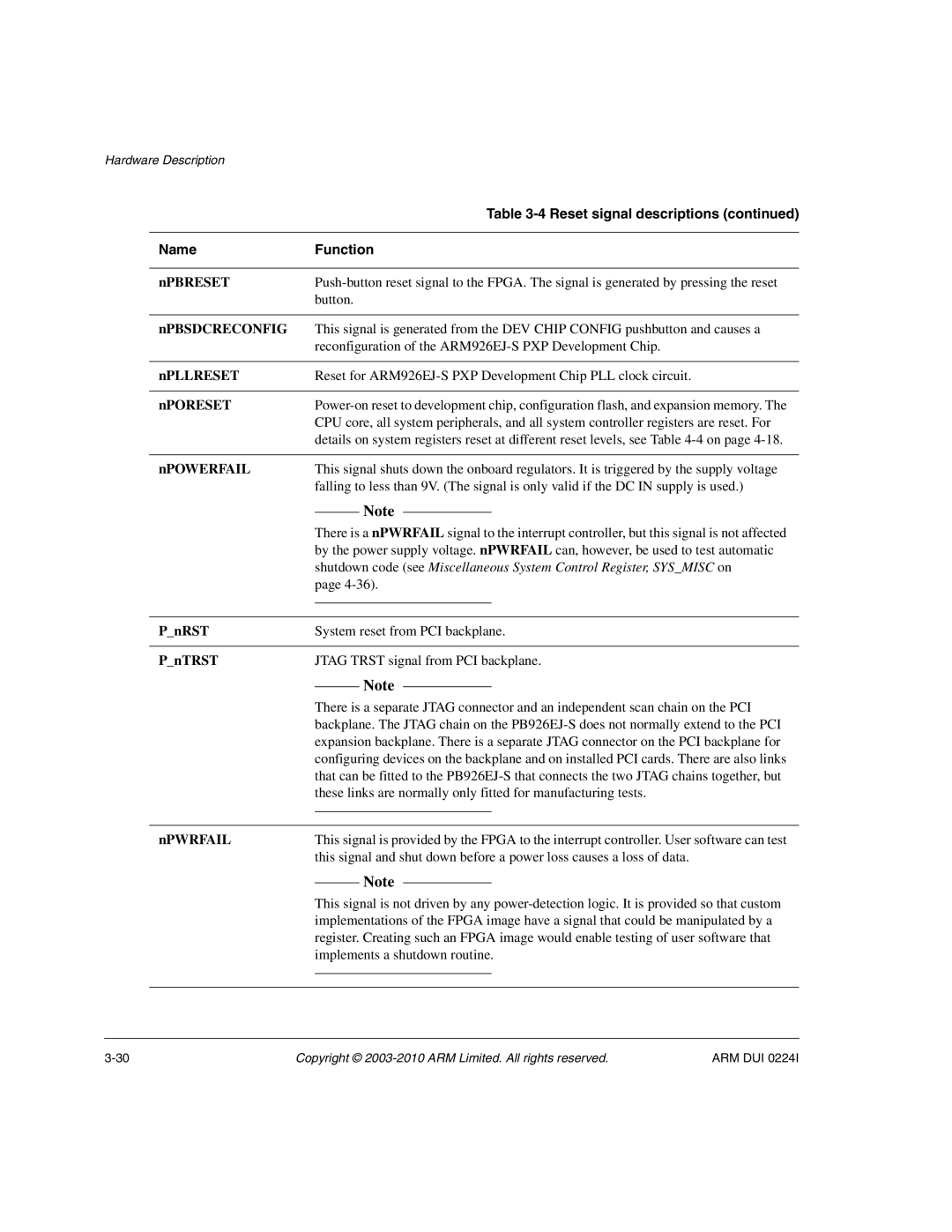 ARM ARM DUI 0224I manual Npbreset, Npbsdcreconfig, Npllreset, Nporeset, Npowerfail, PnRST, PnTRST, Npwrfail 