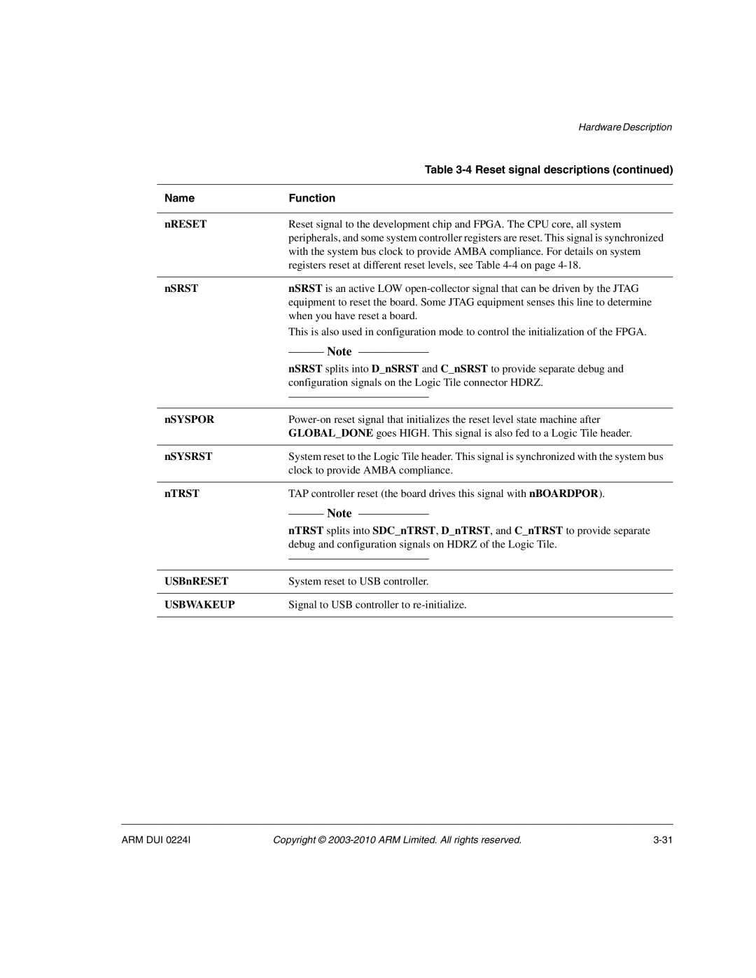 ARM ARM DUI 0224I manual Usbwakeup 