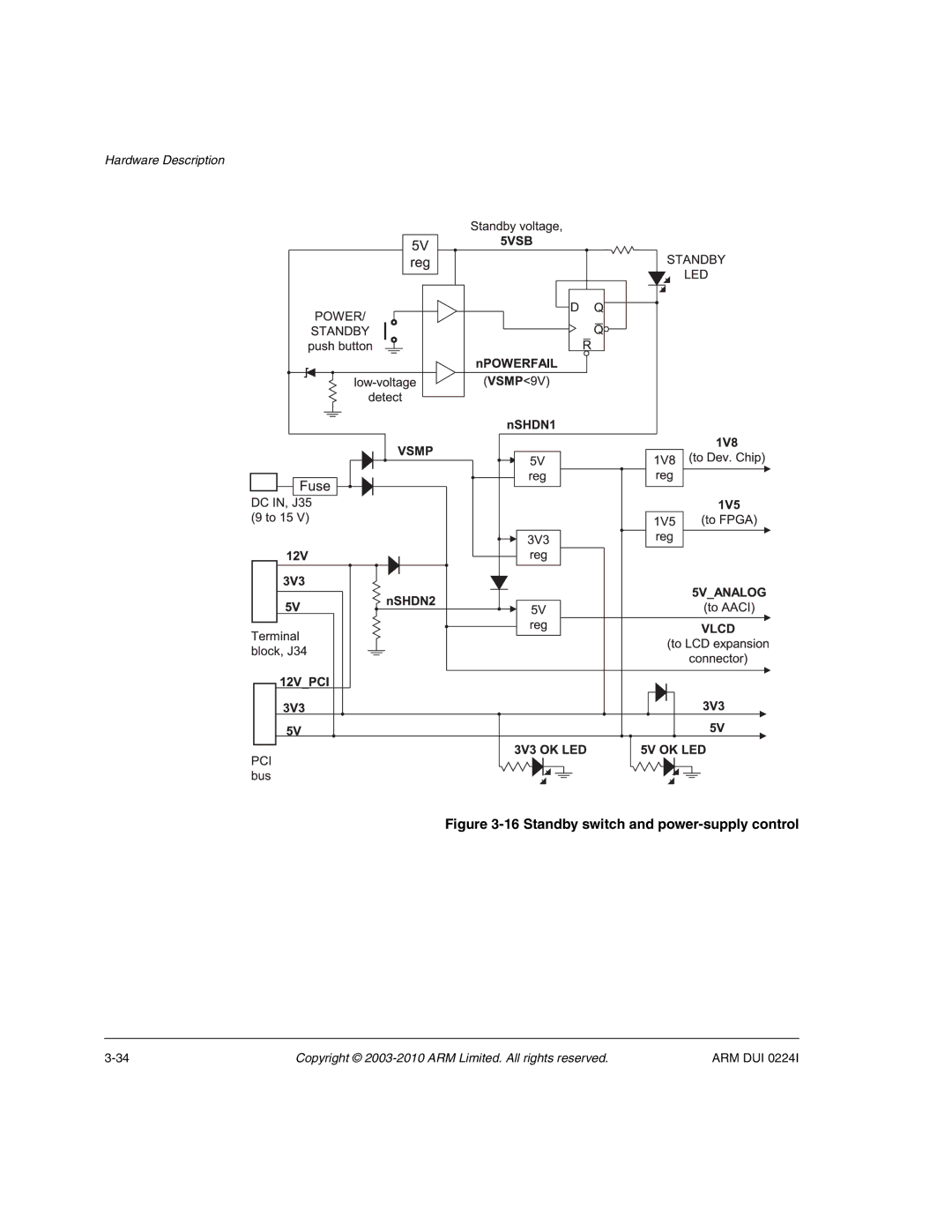 ARM ARM DUI 0224I manual Standby switch and power-supply control 