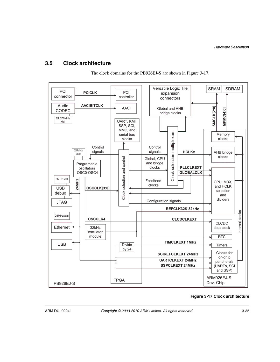 ARM ARM DUI 0224I manual Clock architecture, Clock domains for the PB926EJ-S are shown in Figure 