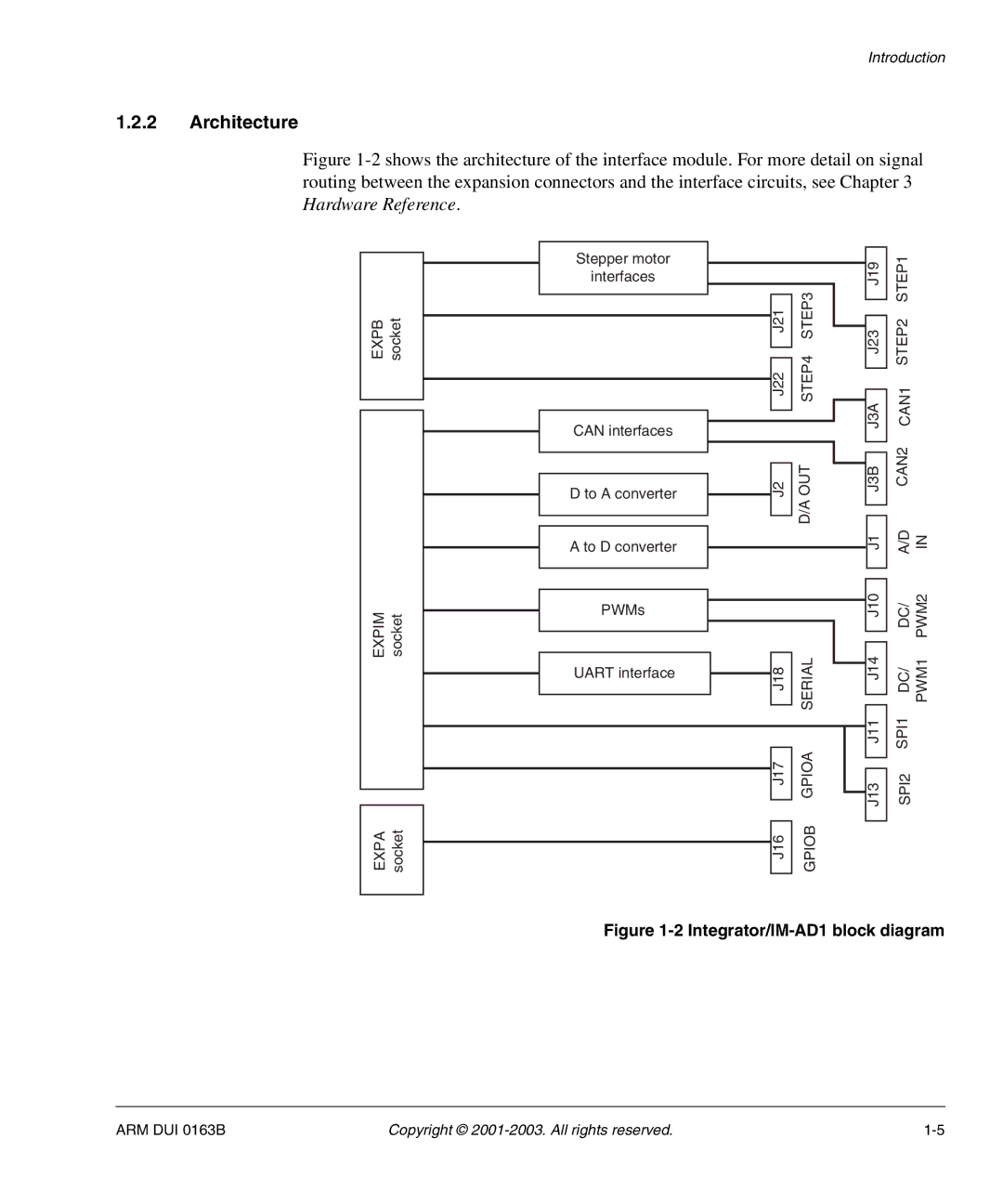 Arm Enterprises manual Architecture, Integrator/IM-AD1 block diagram 