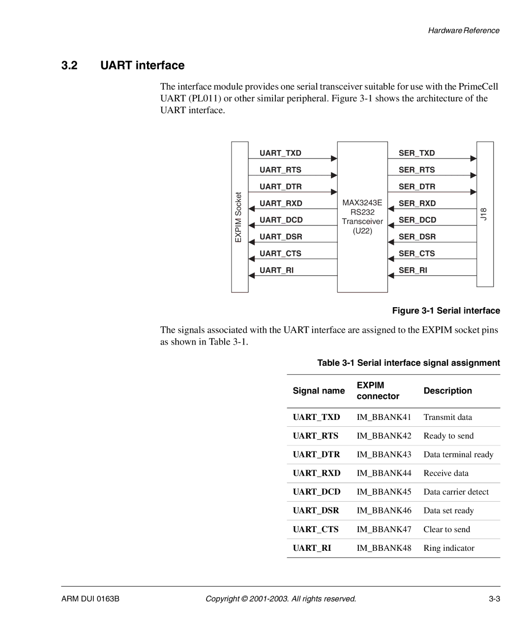 Arm Enterprises IM-AD1 manual Uart interface, Serial interface signal assignment Signal name, Description, Connector 