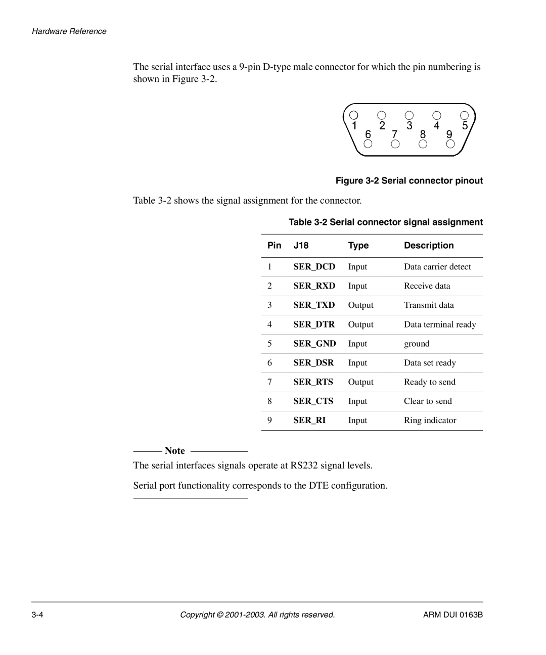 Arm Enterprises IM-AD1 manual Serial connector pinout, Serial connector signal assignment Pin J18 Type Description 