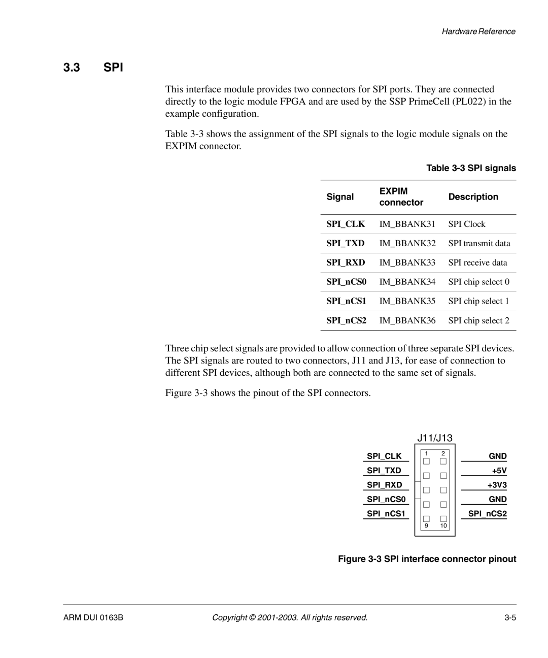 Arm Enterprises IM-AD1 manual Spi, SPI signals Signal 