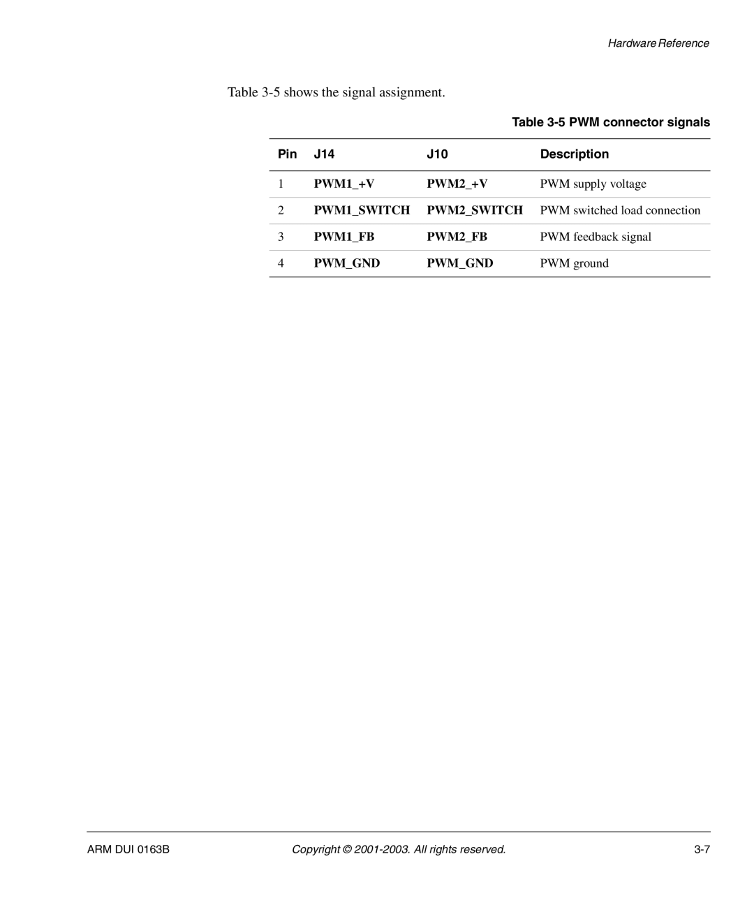 Arm Enterprises IM-AD1 manual Shows the signal assignment, PWM connector signals Pin J14 J10 Description 