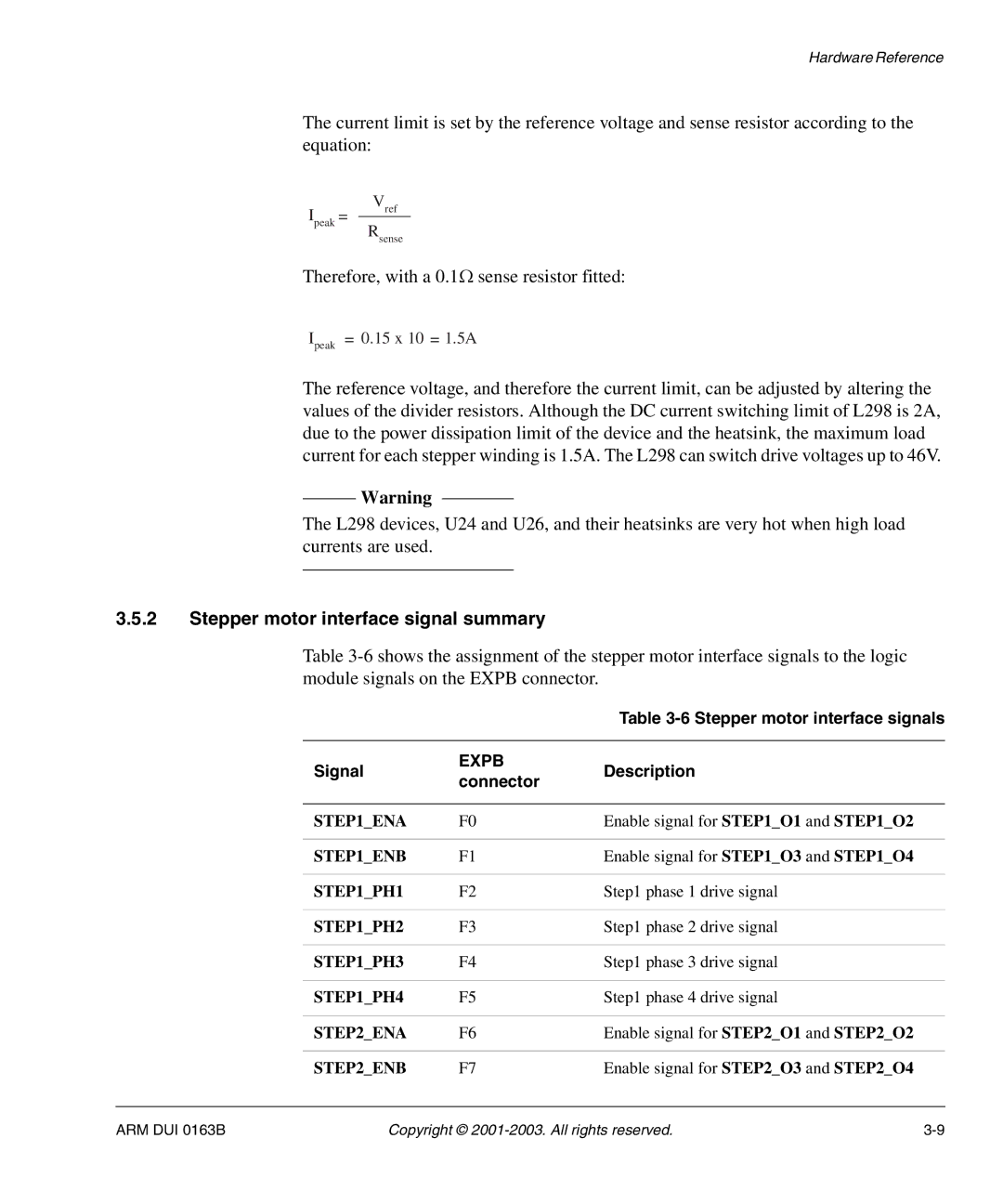 Arm Enterprises IM-AD1 manual Therefore, with a 0.1Ω sense resistor fitted, Stepper motor interface signal summary 