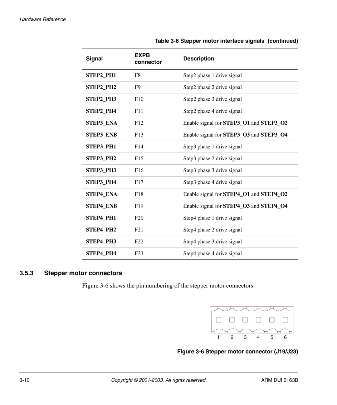 Arm Enterprises IM-AD1 manual Stepper motor connectors, Stepper motor interface signals 