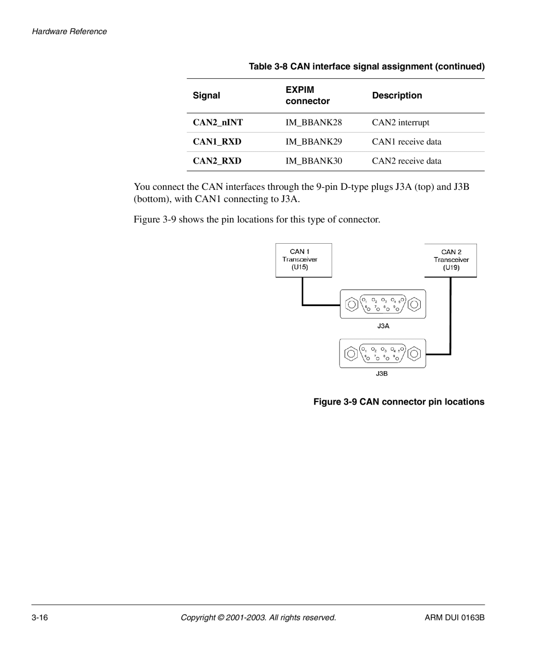 Arm Enterprises IM-AD1 manual IMBBANK28, IMBBANK29, IMBBANK30 