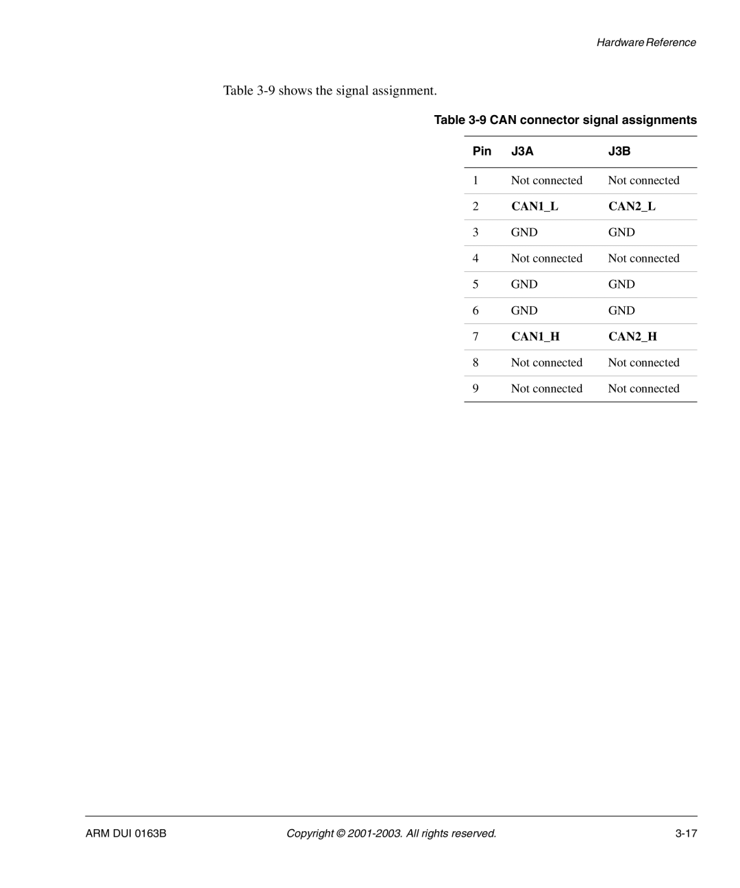 Arm Enterprises IM-AD1 manual Can connector signal assignments Pin, Gnd 