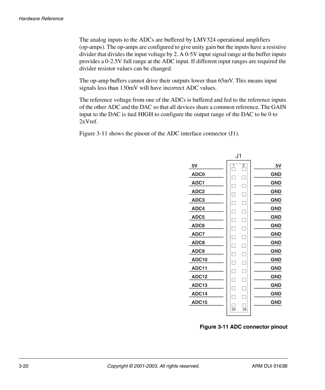 Arm Enterprises IM-AD1 manual 11shows the pinout of the ADC interface connector J1 