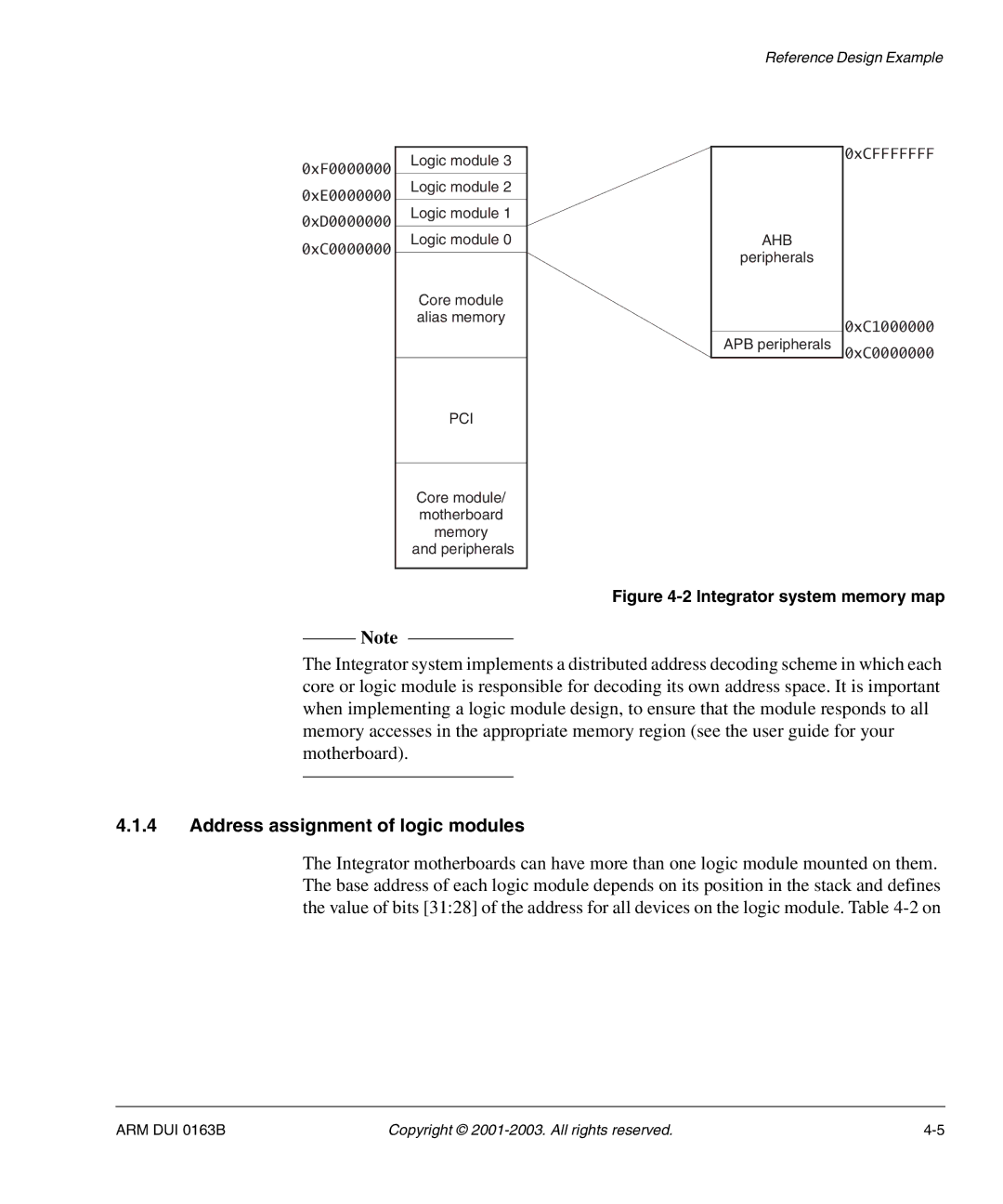 Arm Enterprises IM-AD1 manual Address assignment of logic modules, Integrator system memory map 