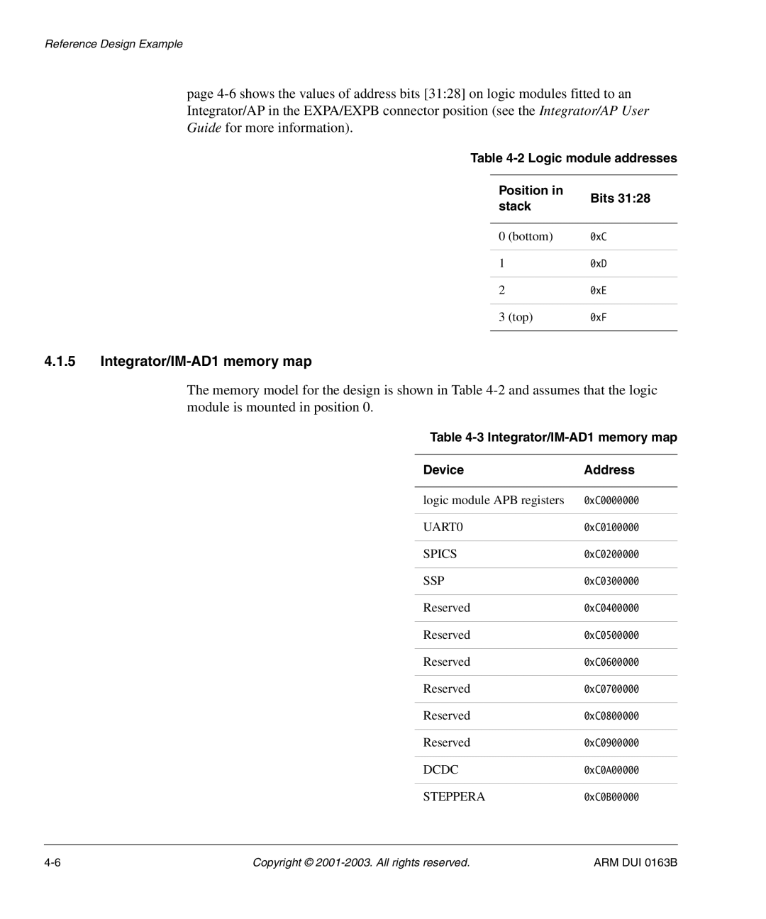 Arm Enterprises manual Integrator/IM-AD1 memory map, Logic module addresses Position Bits Stack 