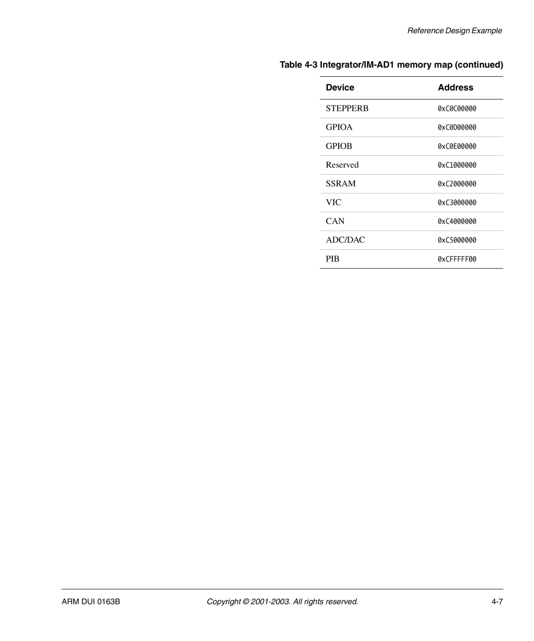 Arm Enterprises IM-AD1 manual Stepperb, Gpioa, Gpiob, Ssram, Vic, Can, Adc/Dac, Pib 