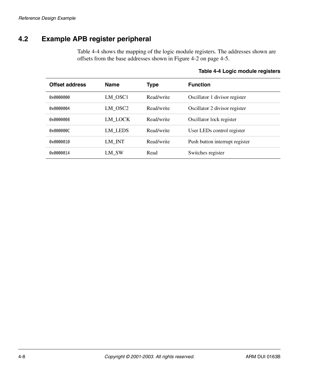 Arm Enterprises IM-AD1 manual Example APB register peripheral, Logic module registers, Offset address Name Type Function 