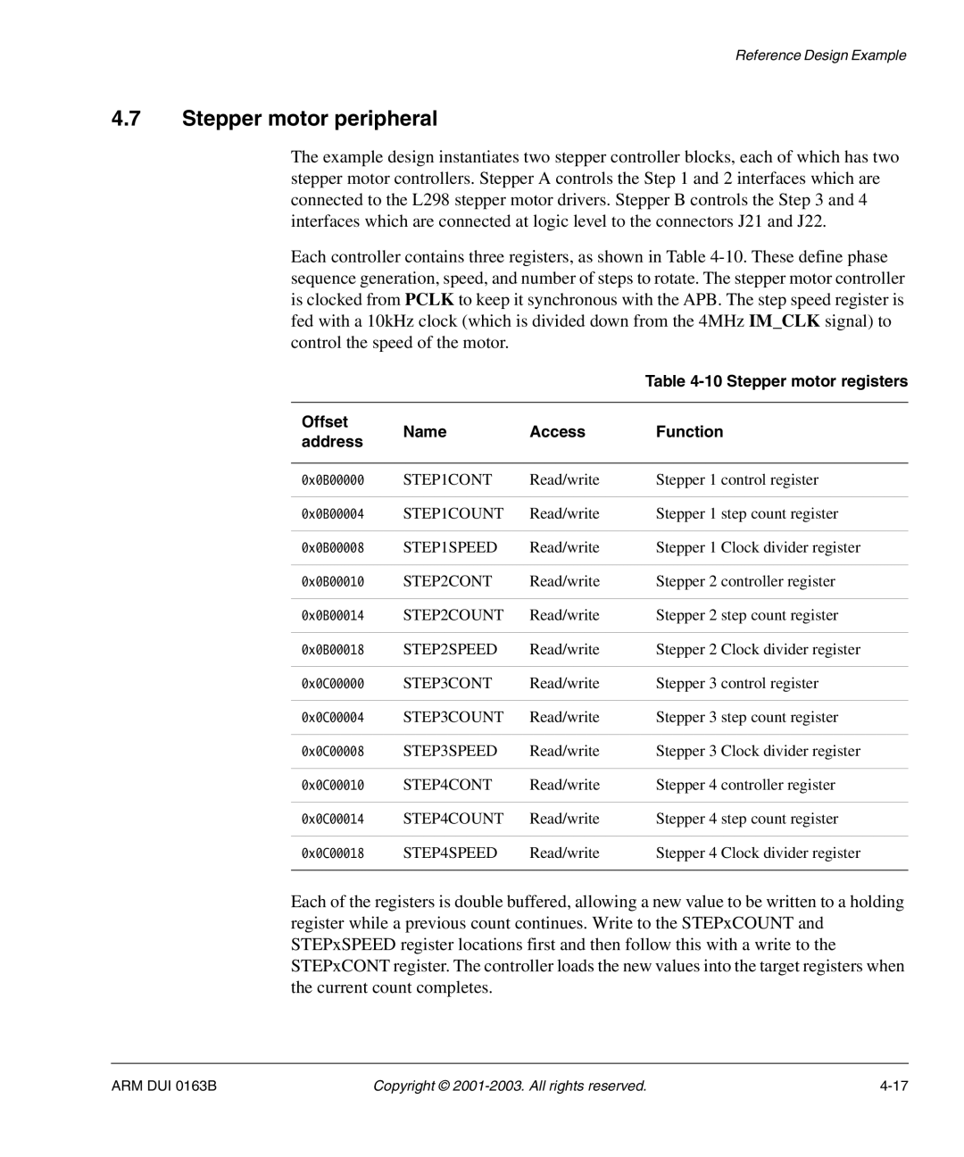 Arm Enterprises IM-AD1 manual Stepper motor peripheral, Offset Name Access Function Address, Cont, Count, Speed 