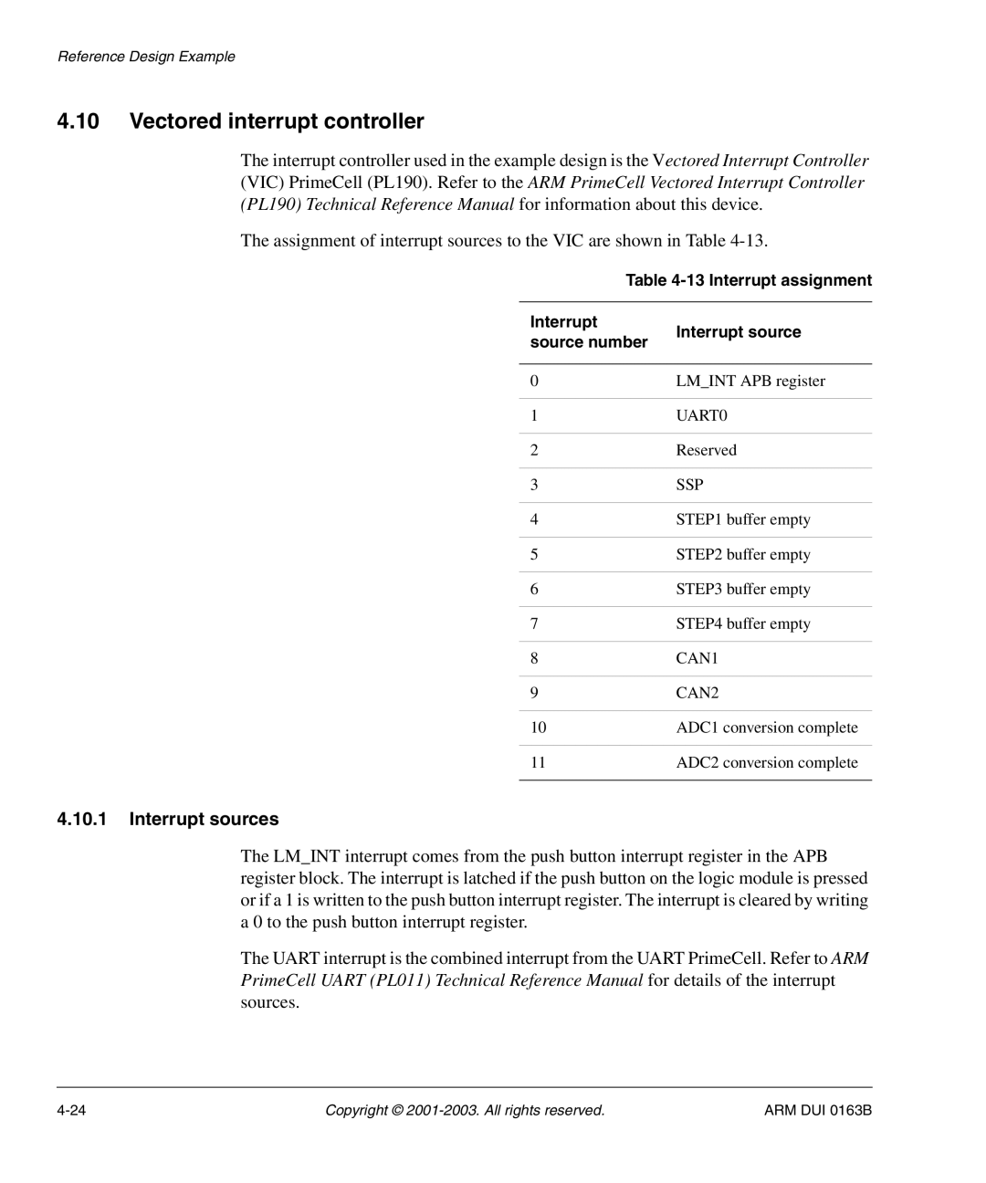 Arm Enterprises IM-AD1 Vectored interrupt controller, Interrupt sources, Interrupt Interrupt source Source number, CAN1 