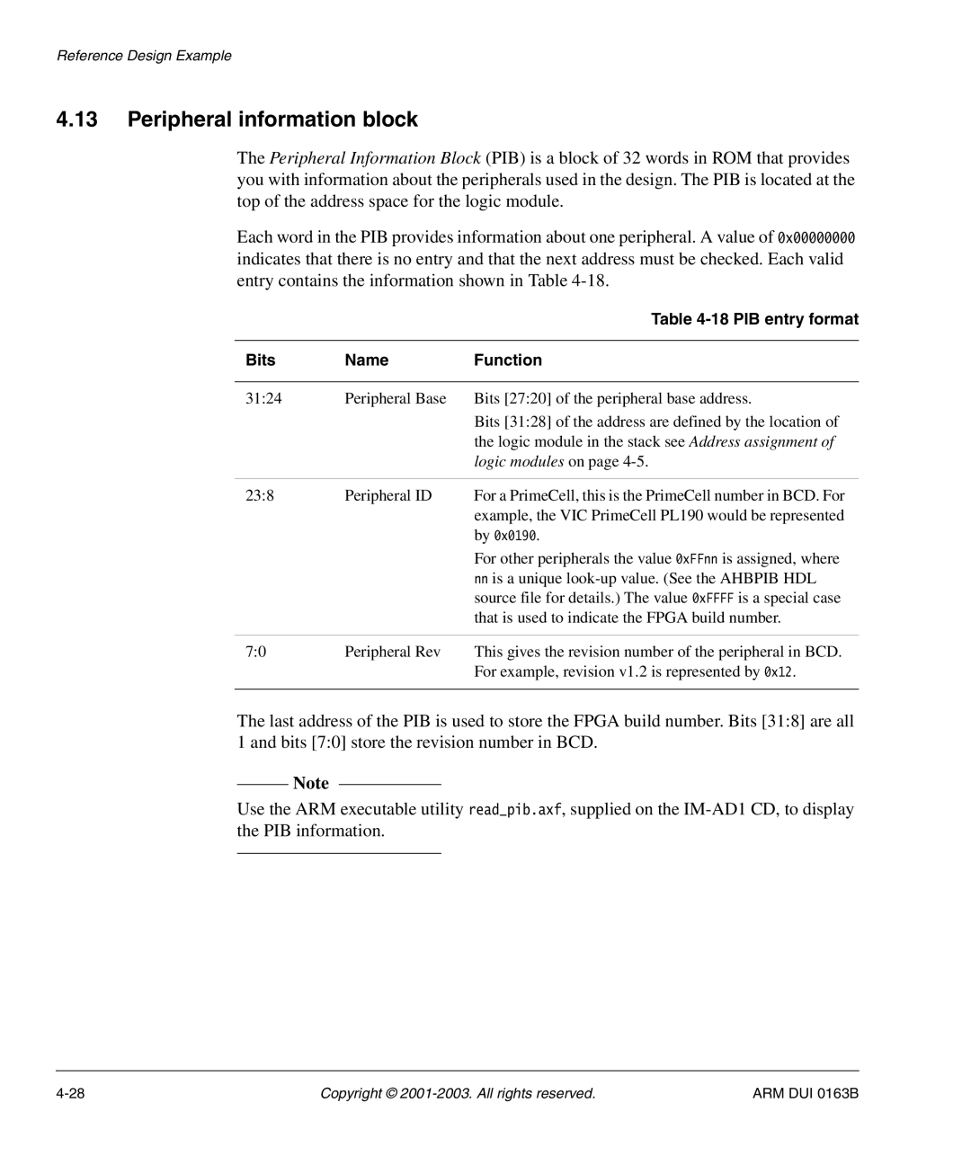 Arm Enterprises IM-AD1 manual Peripheral information block, PIB entry format, Bits Name Function 