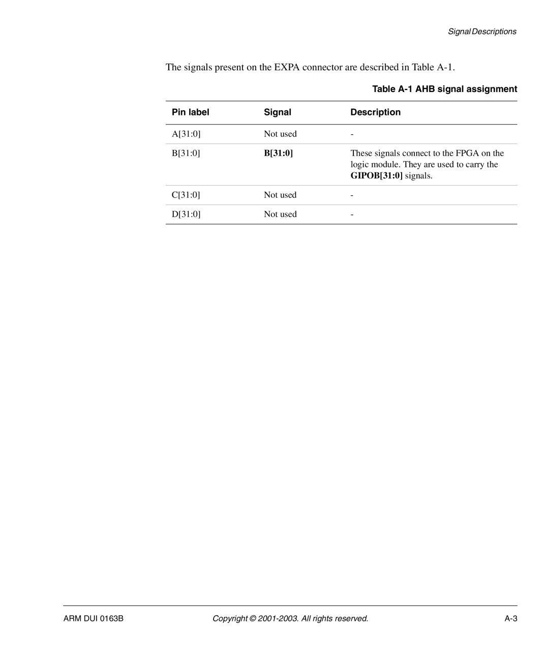 Arm Enterprises IM-AD1 manual Table A-1 AHB signal assignment, Pin label Signal Description 