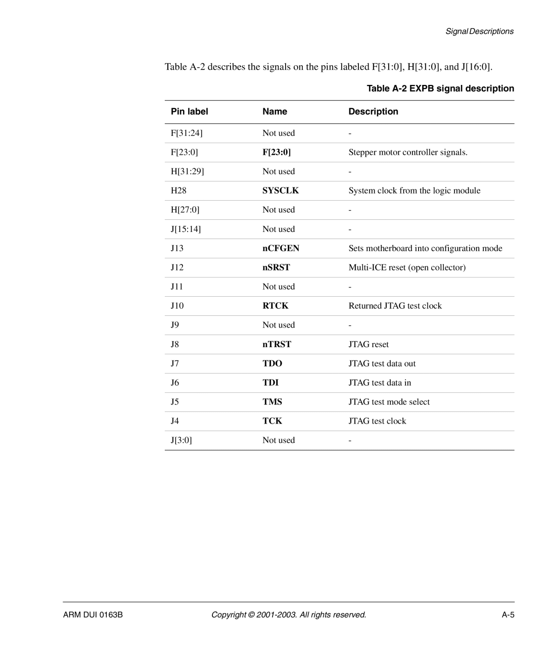 Arm Enterprises IM-AD1 manual Table A-2 Expb signal description, Pin label Name Description 