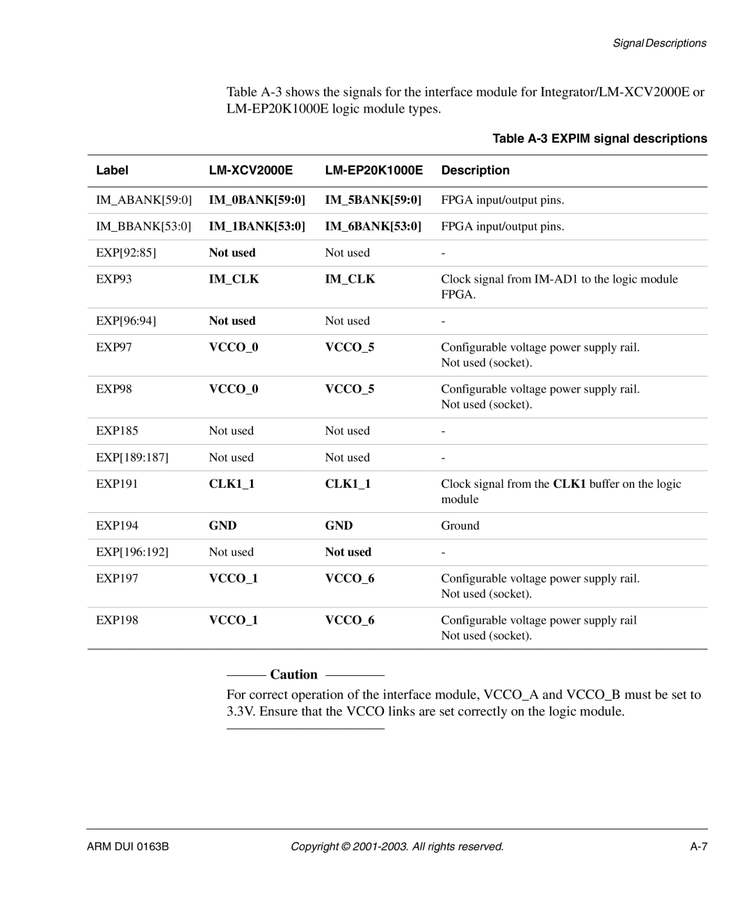 Arm Enterprises IM-AD1 manual Table A-3 Expim signal descriptions, Label, LM-EP20K1000E Description 