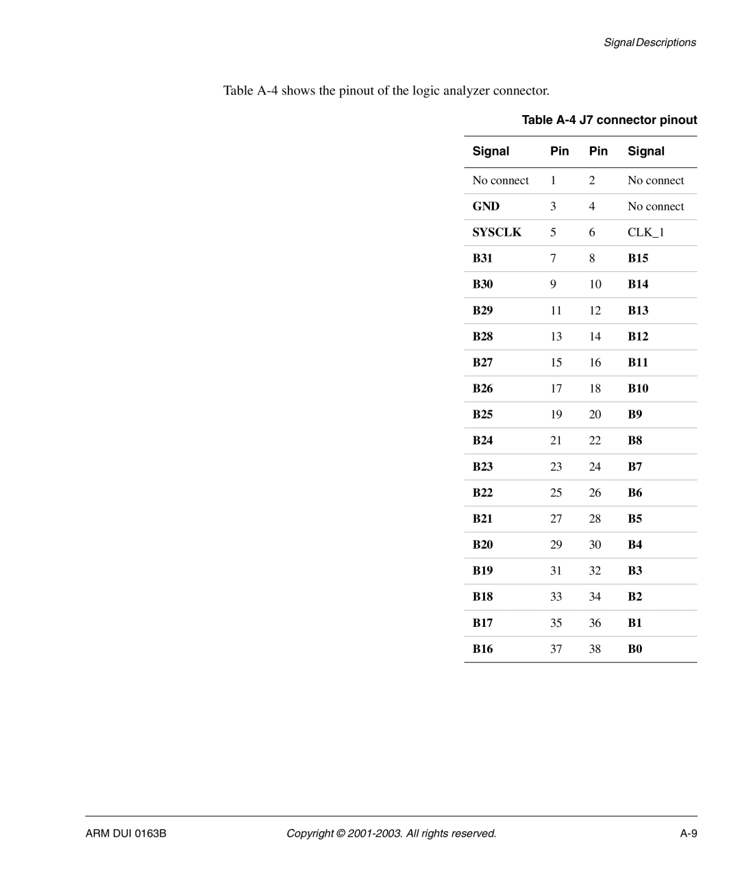 Arm Enterprises IM-AD1 manual Table A-4 J7 connector pinout Signal Pin, CLK1 