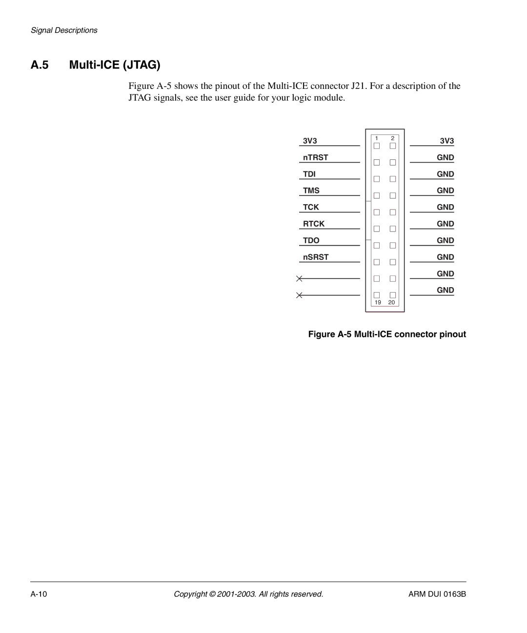 Arm Enterprises IM-AD1 manual Multi-ICE Jtag, Figure A-5 Multi-ICE connector pinout 