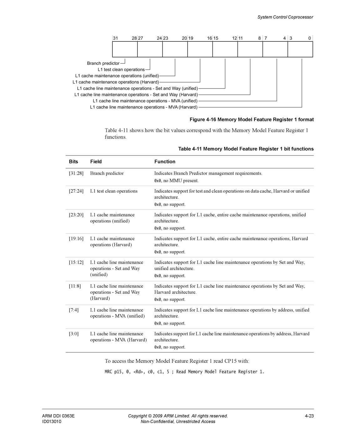 ARM r1p3, R4F manual Memory Model Feature Register 1 format, Memory Model Feature Register 1 bit functions 