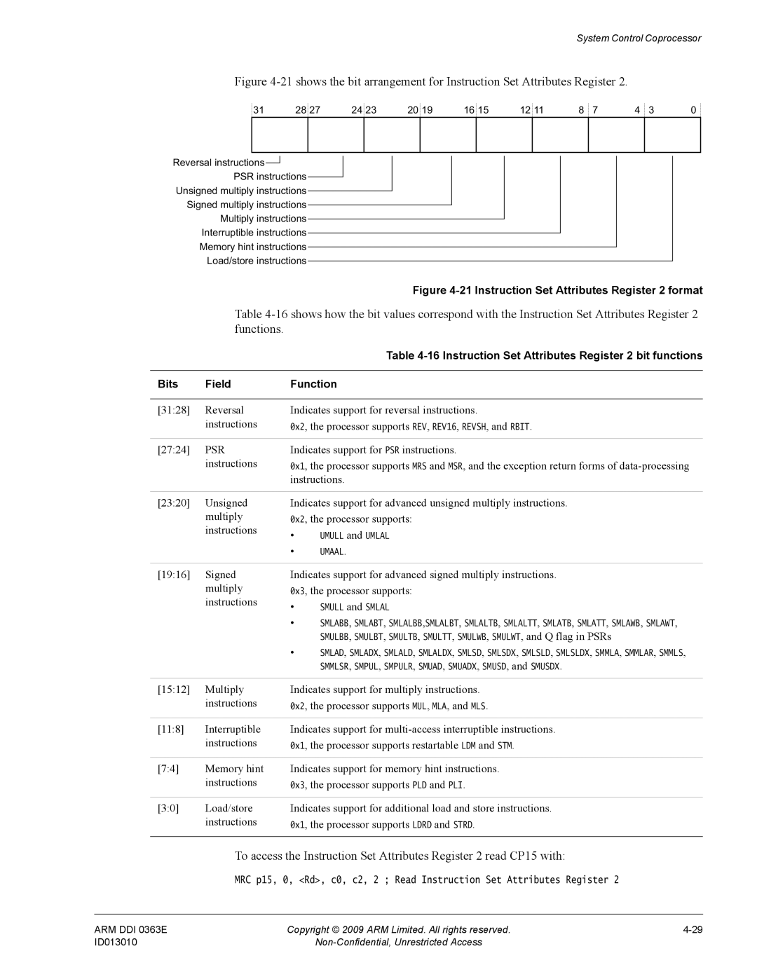 ARM r1p3, R4F manual Instruction Set Attributes Register 2 bit functions, Psr, Indicates support for PSR instructions 