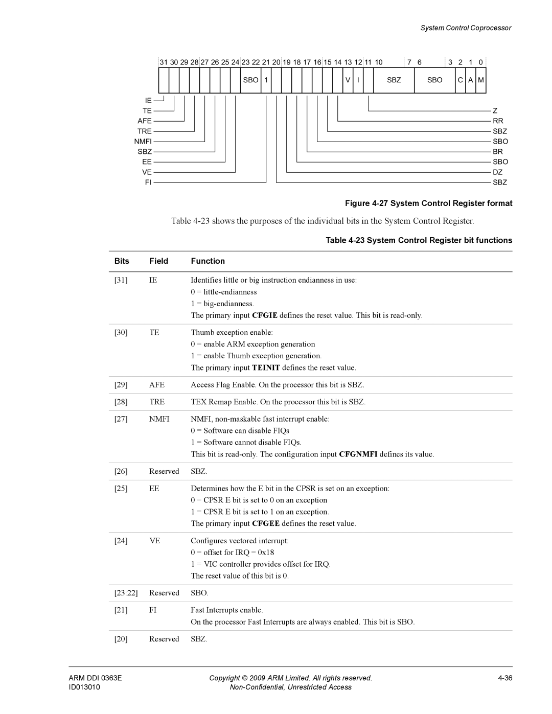 ARM R4F, r1p3 manual System Control Register bit functions, Afe, Tre, Nmfi, Sbo 