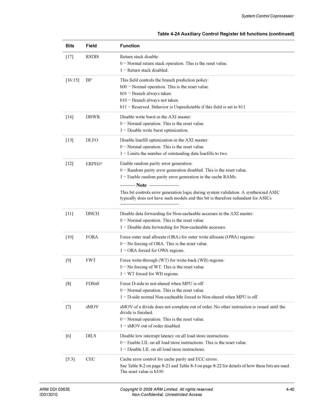 ARM R4F, r1p3 manual Rsdis, Dbwr, Dlfo, Dnch, Fora, Fwt, Dils, Cec 