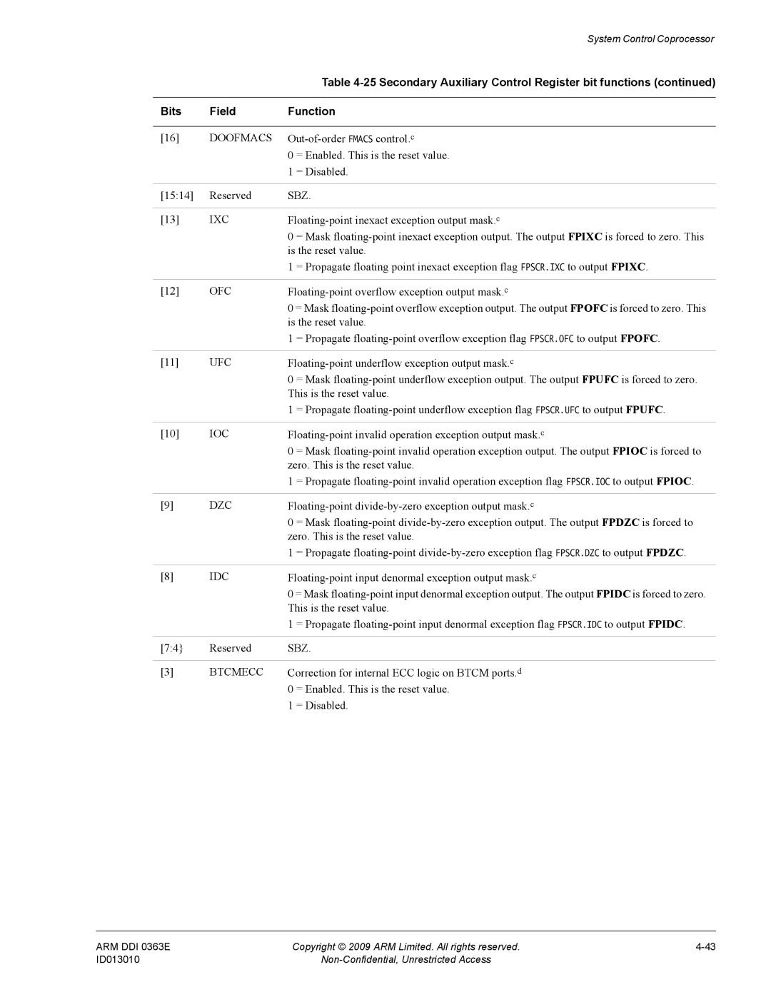 ARM R4F, r1p3 manual Doofmacs, Ixc, Ofc, Ufc, Ioc, Dzc, Idc, Btcmecc 